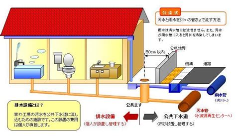 家 排水管 構造|排水管の種類・材質と排水設備の仕組みについて 